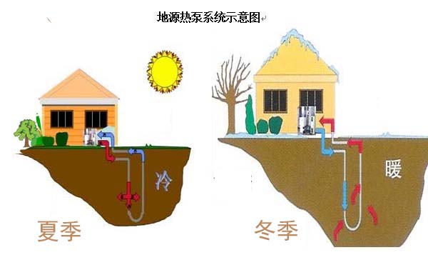 地源热泵