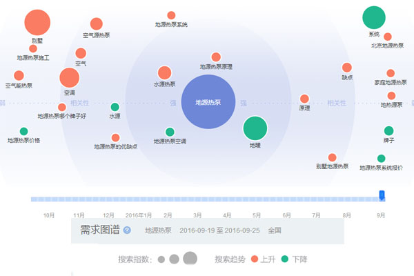 辐射空调