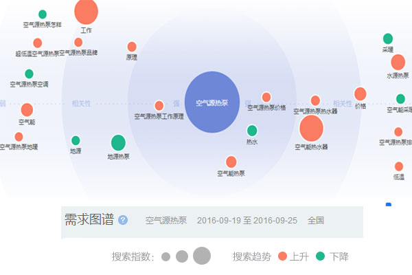 辐射空调系统+空气源热泵